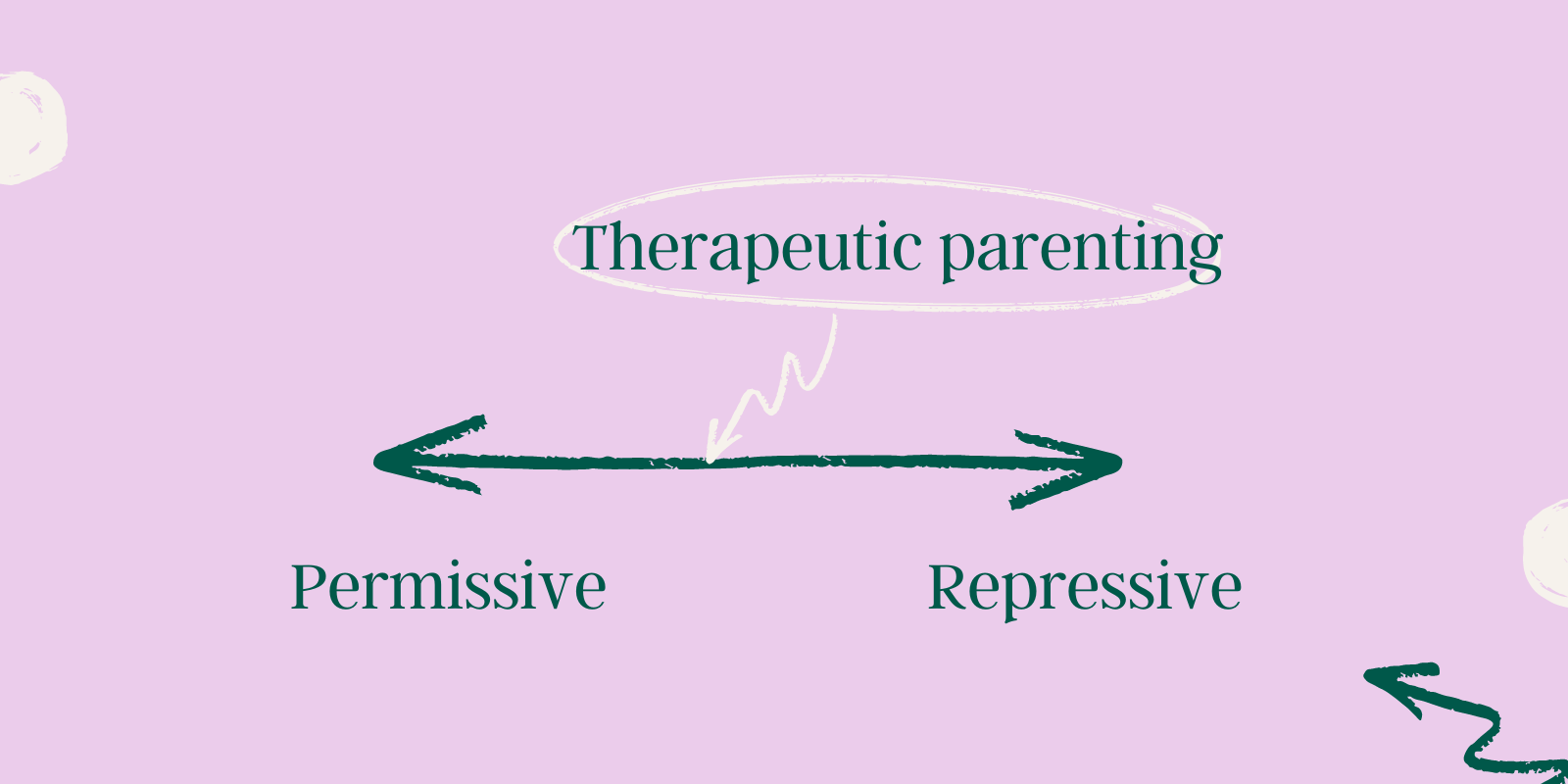 The third mode of parenting